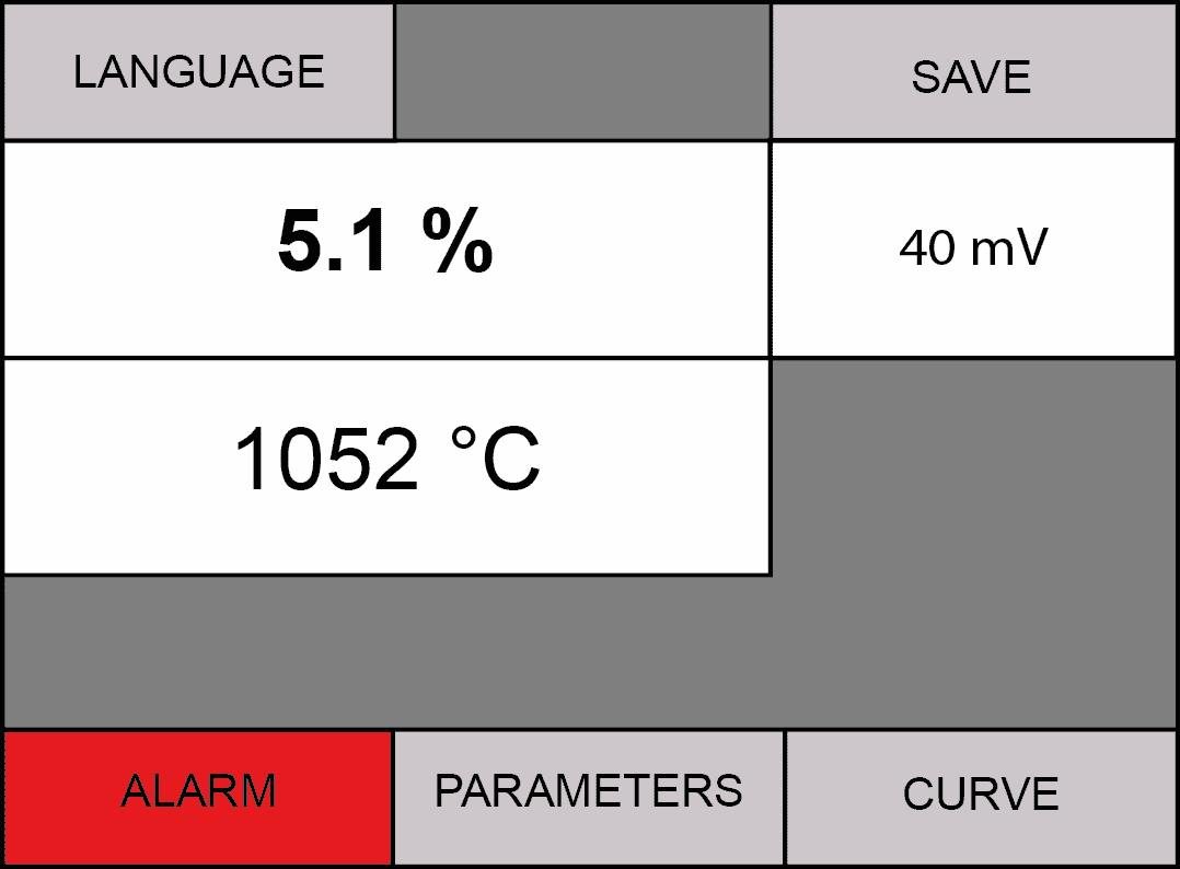 ControX Visualisation 1