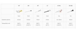 Comparaison des sondes à oxygène